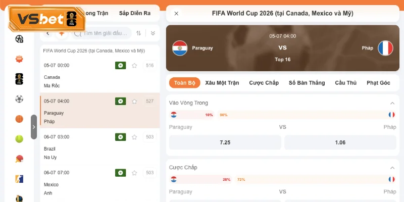 Các ký hiệu trên bảng odds