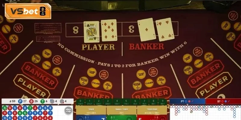 Quy trình vận hành ván đấu theo luật Baccarat